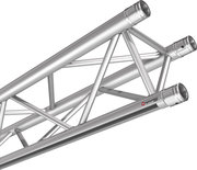 Strecken FD 33